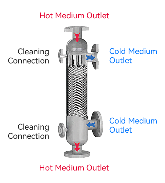Cold-Medium-Outlet-拷贝-2